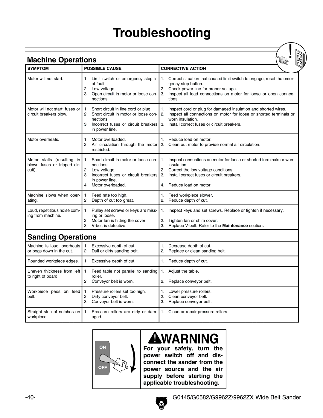 Grizzly 9962ZX, G9962Z, G0582, G0445 instruction manual Troubleshooting, Machine Operations 