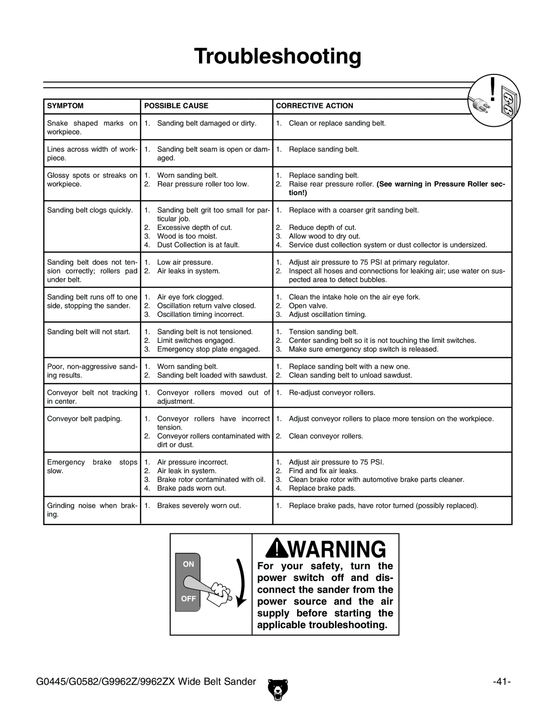 Grizzly G0445, G9962Z, G0582, 9962ZX instruction manual Tion 