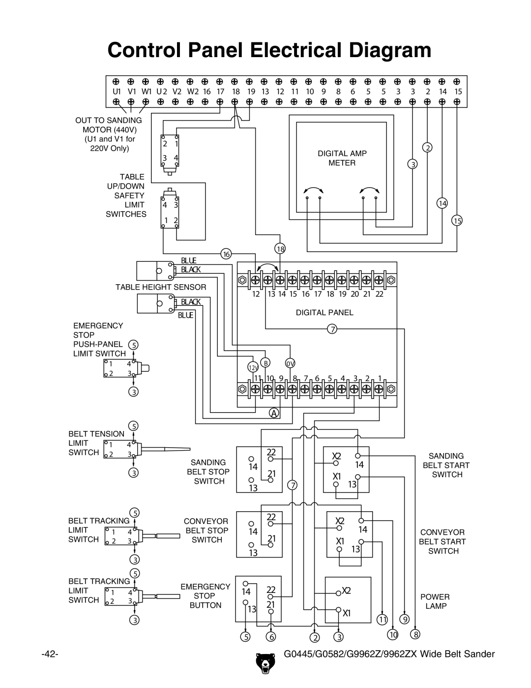 Grizzly G9962Z, G0582, 9962ZX, G0445 instruction manual Control Panel Electrical Diagram 