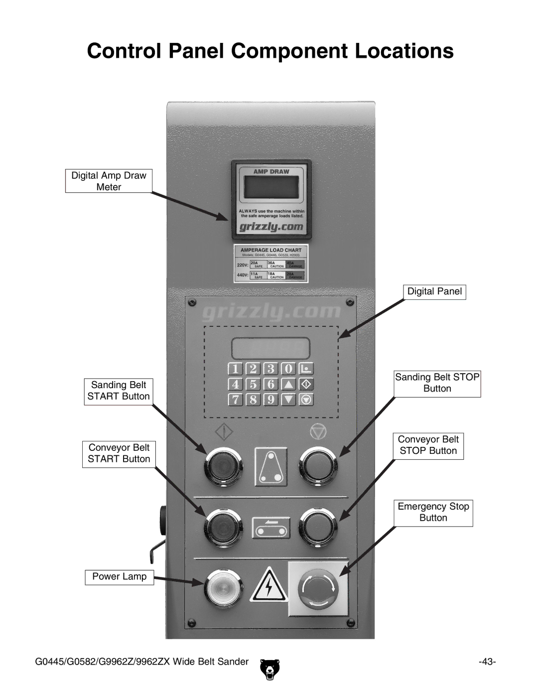 Grizzly G0582, G9962Z, 9962ZX, G0445 instruction manual Control Panel Component Locations 