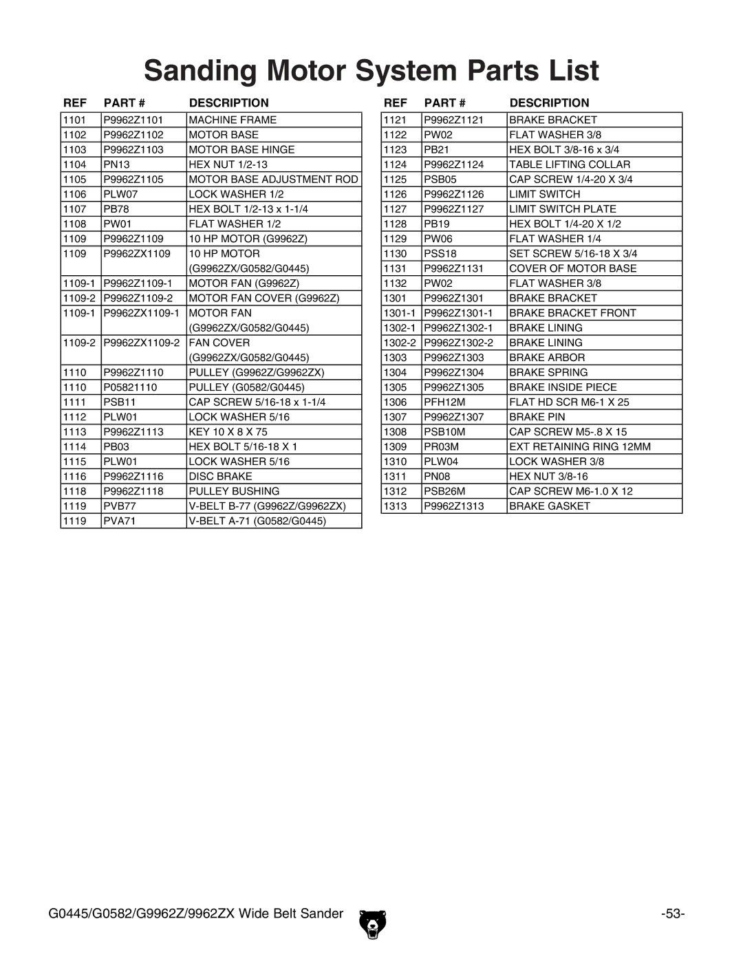 Grizzly G0445, G9962Z, G0582, 9962ZX instruction manual Sanding Motor System Parts List, FAN Cover 