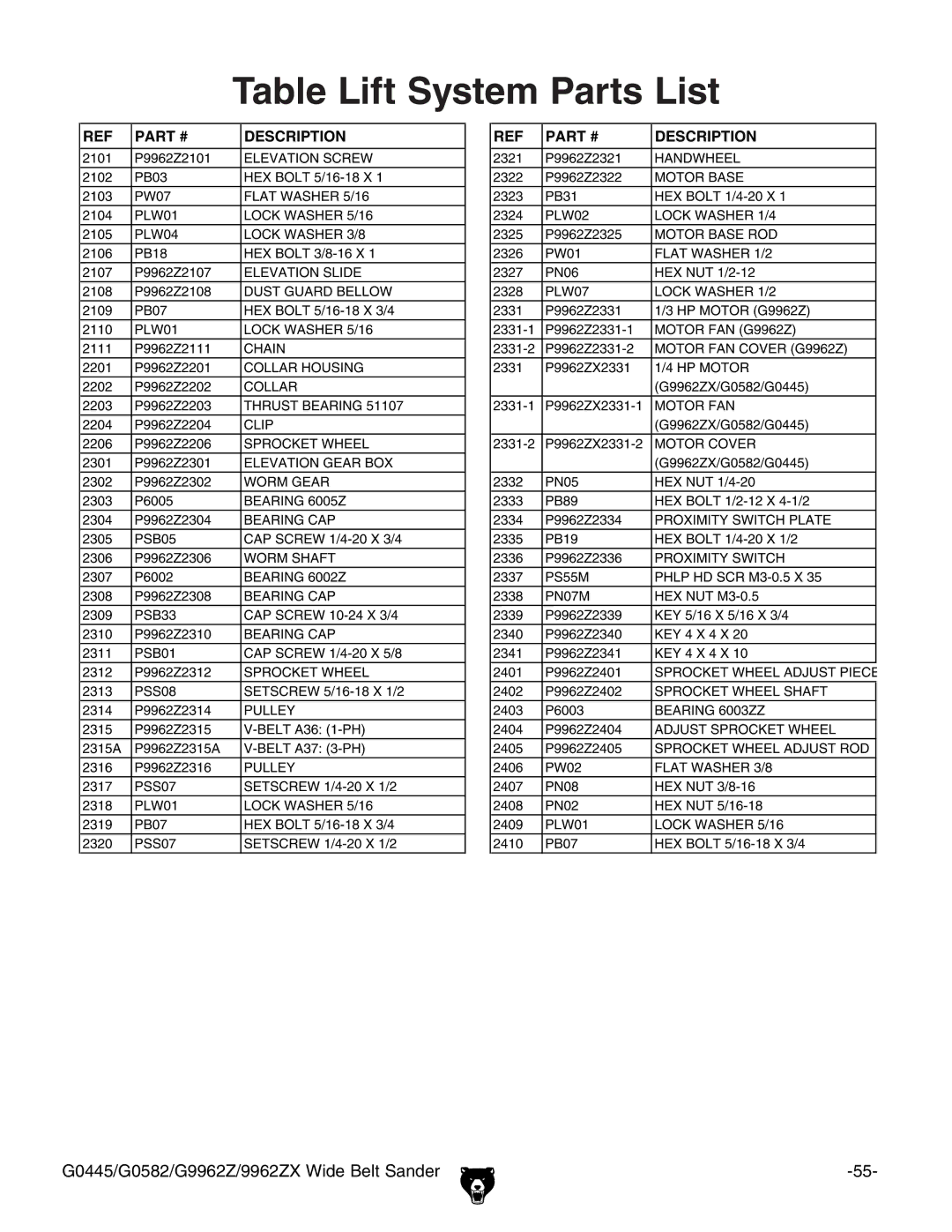 Grizzly G0582, G9962Z, 9962ZX, G0445 instruction manual Table Lift System Parts List, Motor Cover 