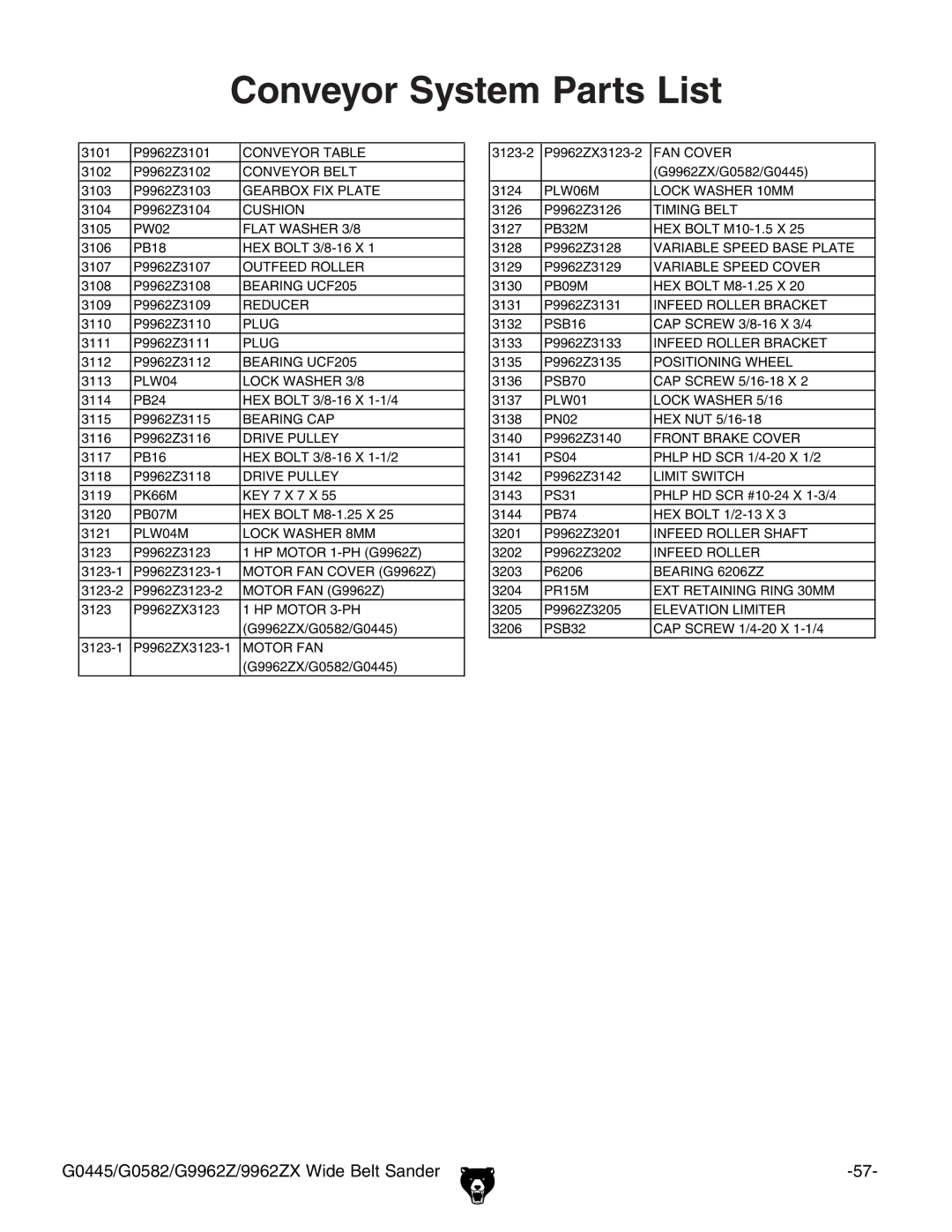 Grizzly G0445, G9962Z, G0582, 9962ZX instruction manual Conveyor System Parts List 