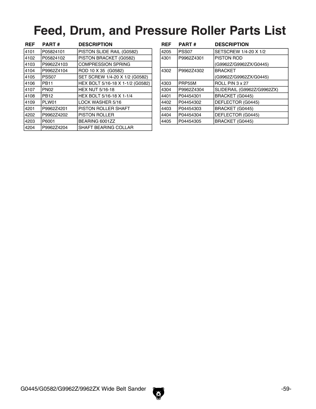 Grizzly G0582, G9962Z, 9962ZX, G0445 instruction manual Feed, Drum, and Pressure Roller Parts List 