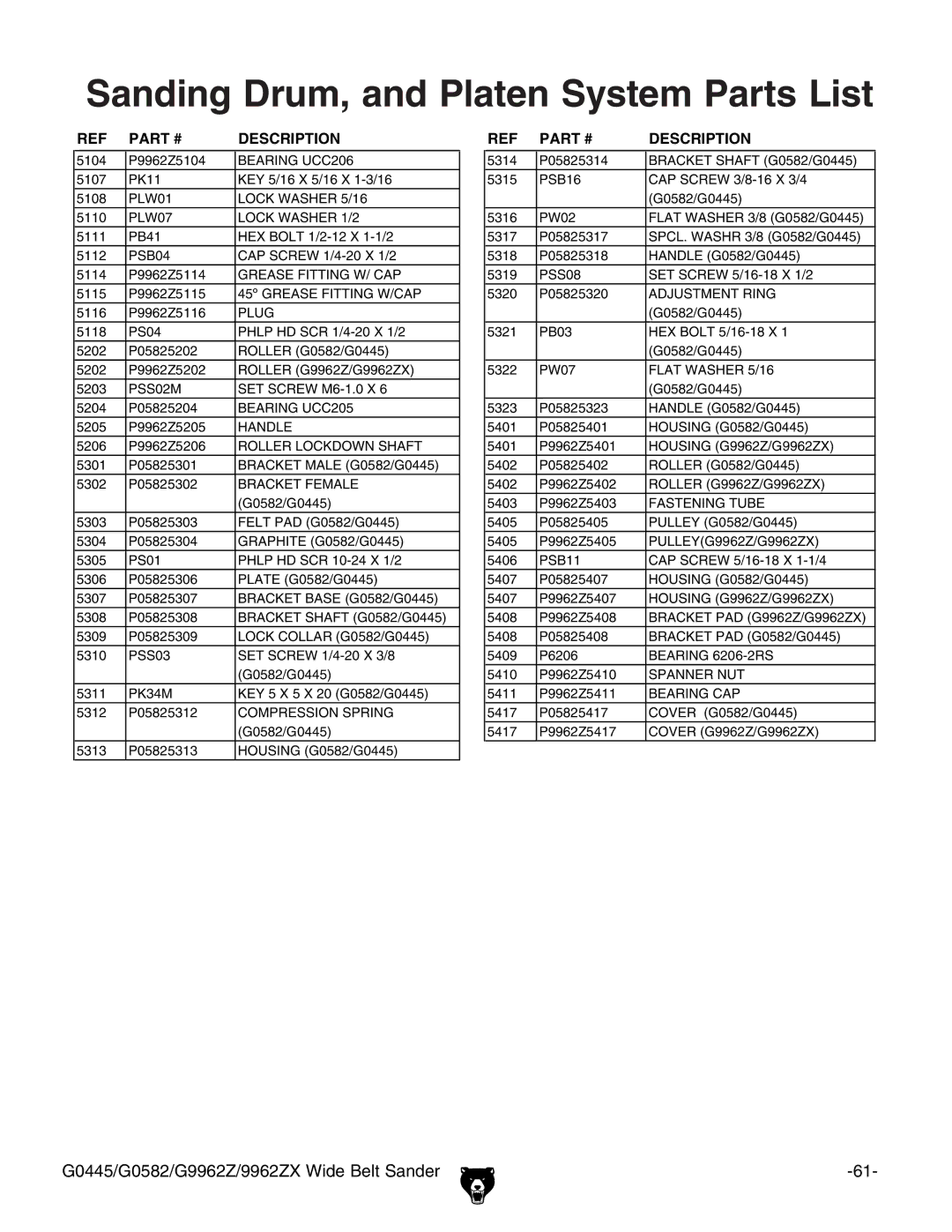 Grizzly G0445, G9962Z, G0582, 9962ZX instruction manual Sanding Drum, and Platen System Parts List, Bracket Female 