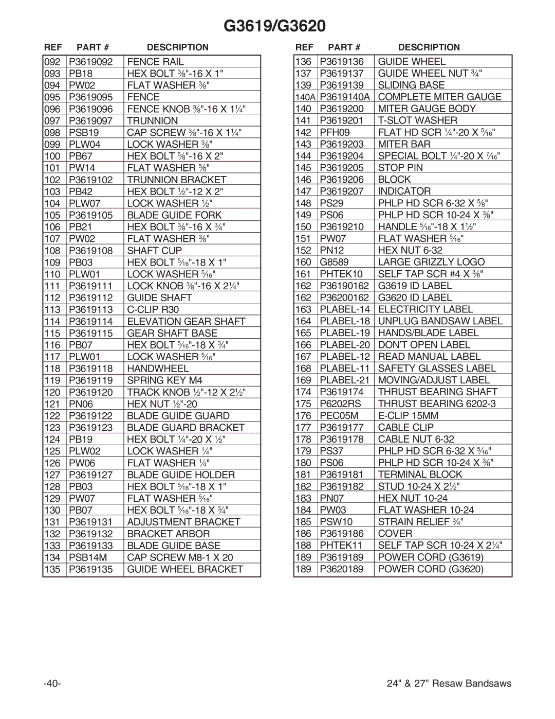 Grizzly G9966, G9963, G3620 instruction manual Fence Rail 