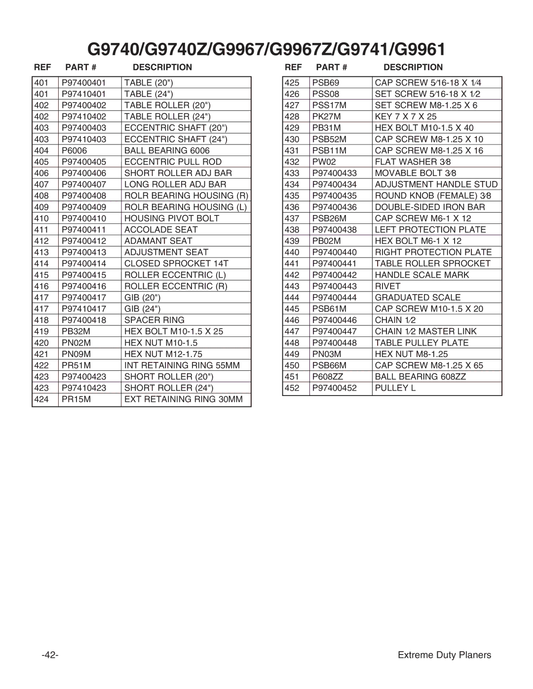 Grizzly G9961, G9967Z, G9741, G9740Z instruction manual Table Roller 