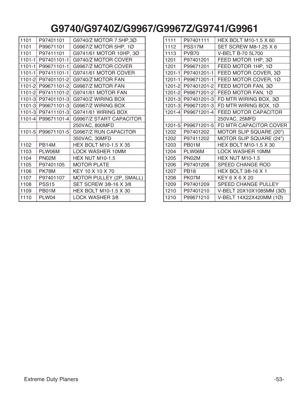 Grizzly G9967Z, G9741, G9740Z, G9961 instruction manual G9740/Z Motor Cover 