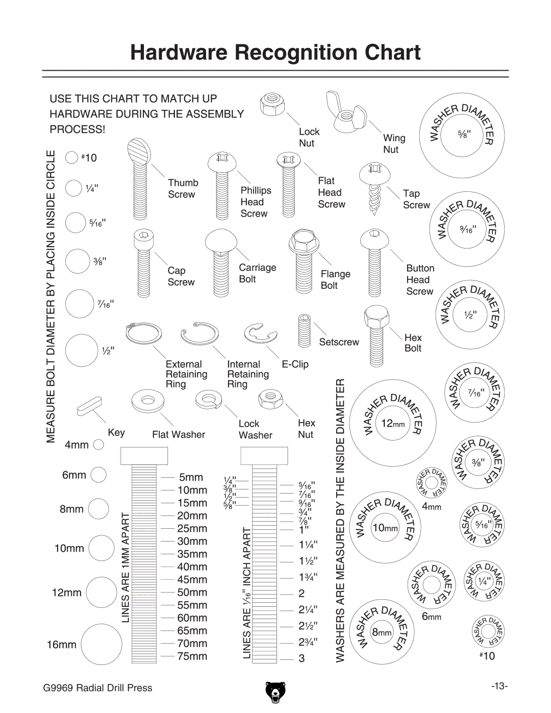 Grizzly G9969 owner manual Hardware Recognition Chart 