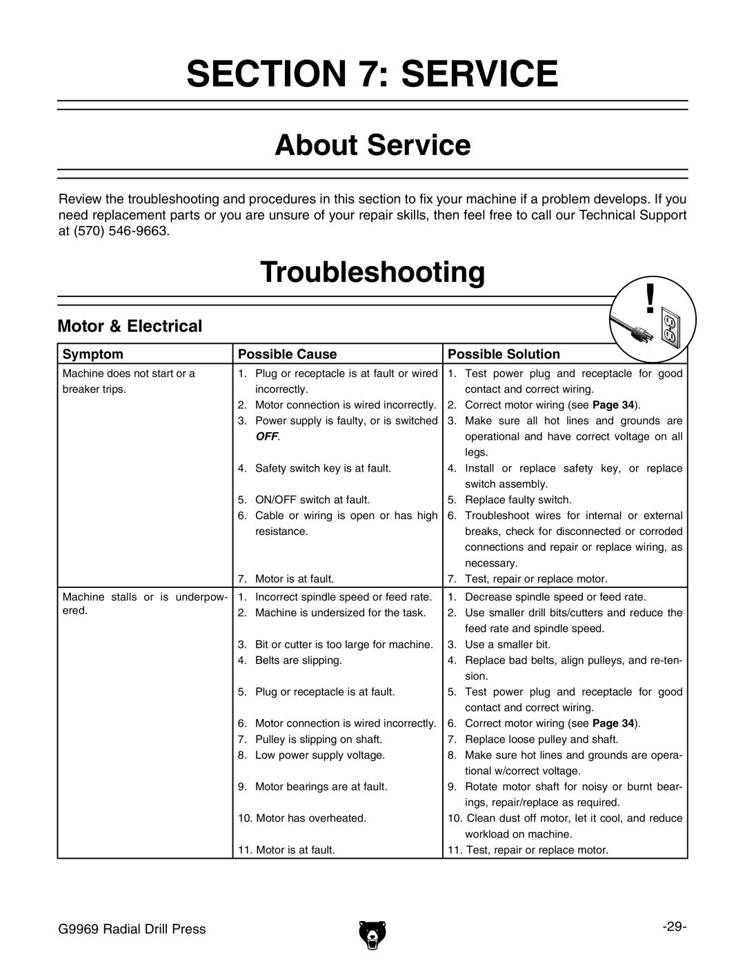 Grizzly G9969 owner manual About Service, Troubleshooting, Motor & Electrical, Symptom Possible Cause Possible Solution 