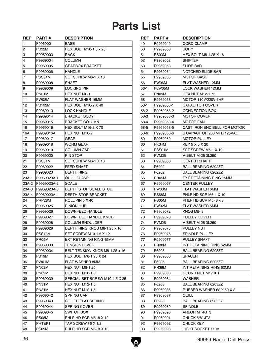 Grizzly G9969 owner manual Parts List, Description 