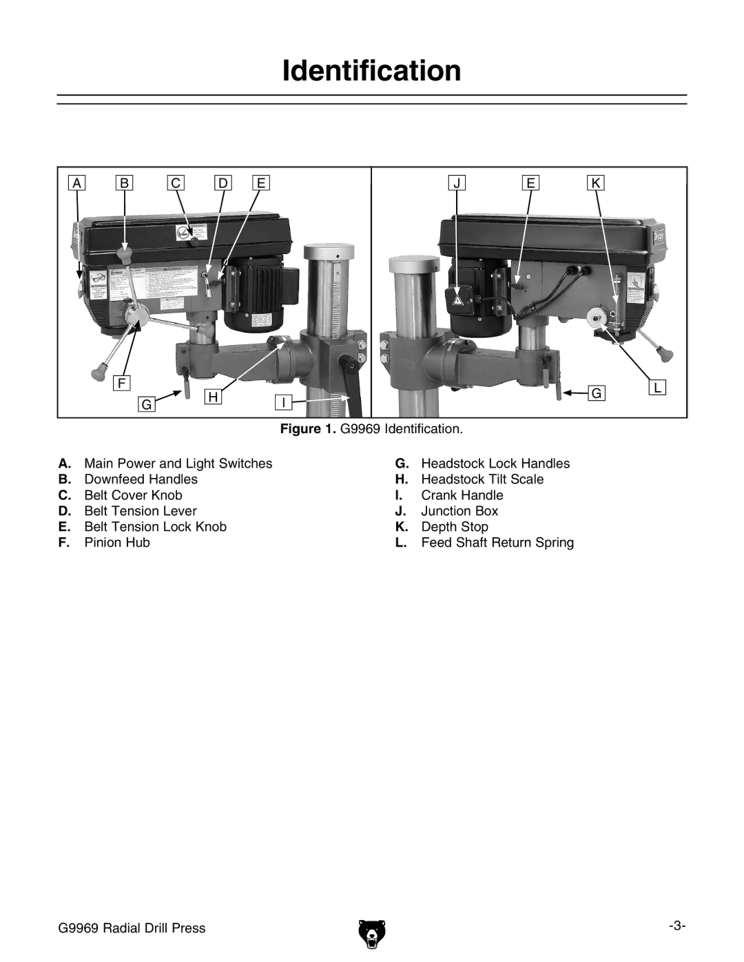 Grizzly G9969 owner manual Identification 