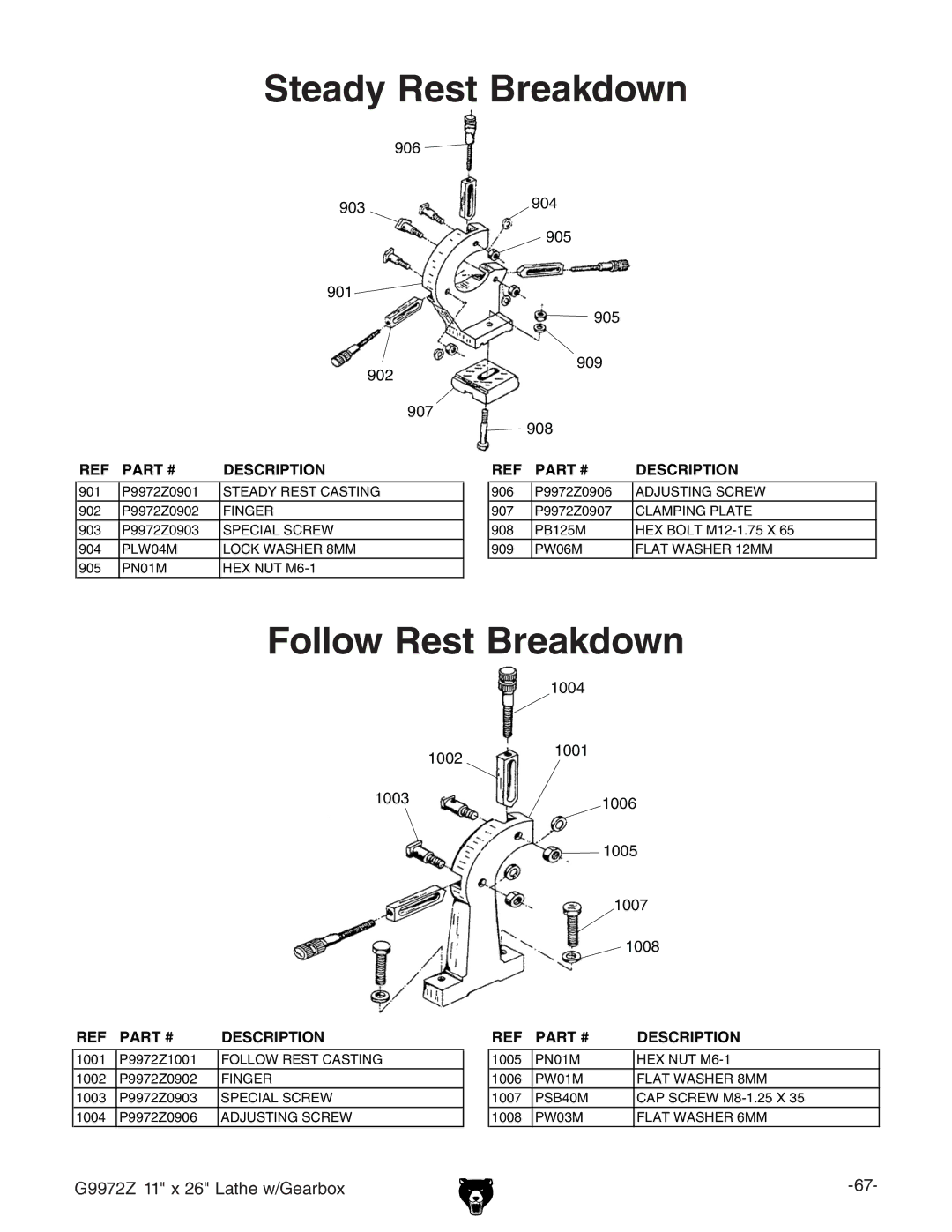 Grizzly G9972Z manual Steady Rest Breakdown, Follow Rest Breakdown 