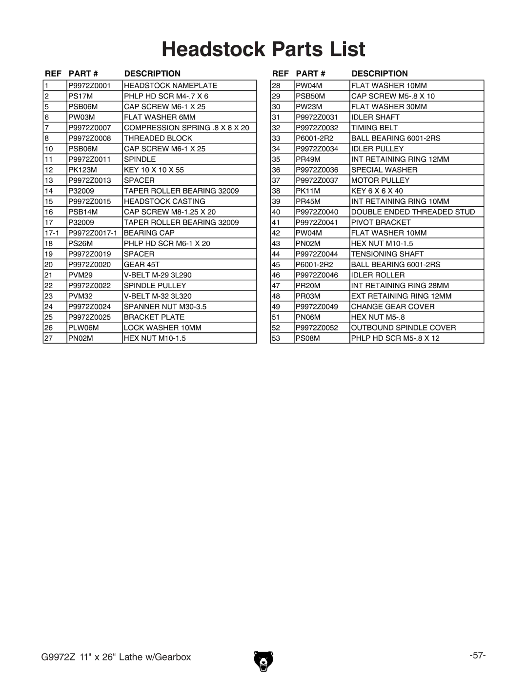 Grizzly G9972Z manual Headstock Parts List, Description 