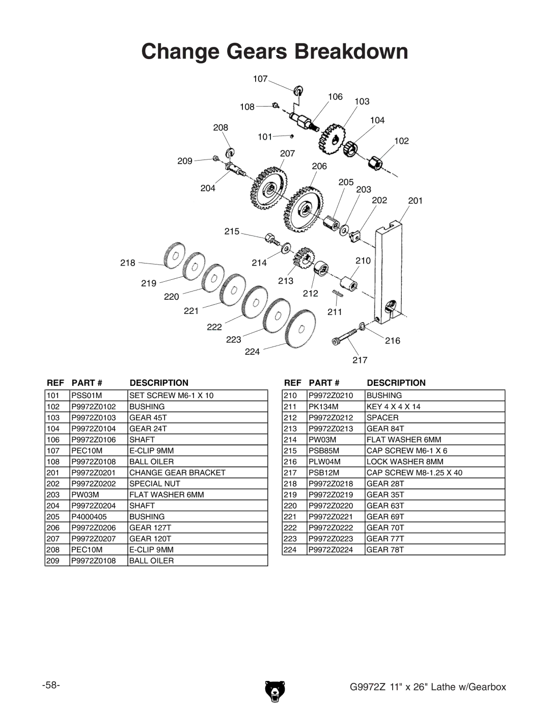 Grizzly G9972Z manual Change Gears Breakdown 