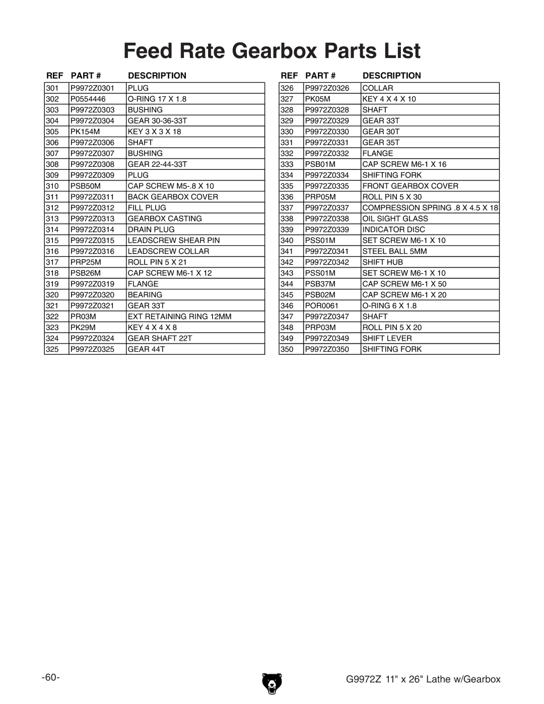 Grizzly G9972Z manual Feed Rate Gearbox Parts List 