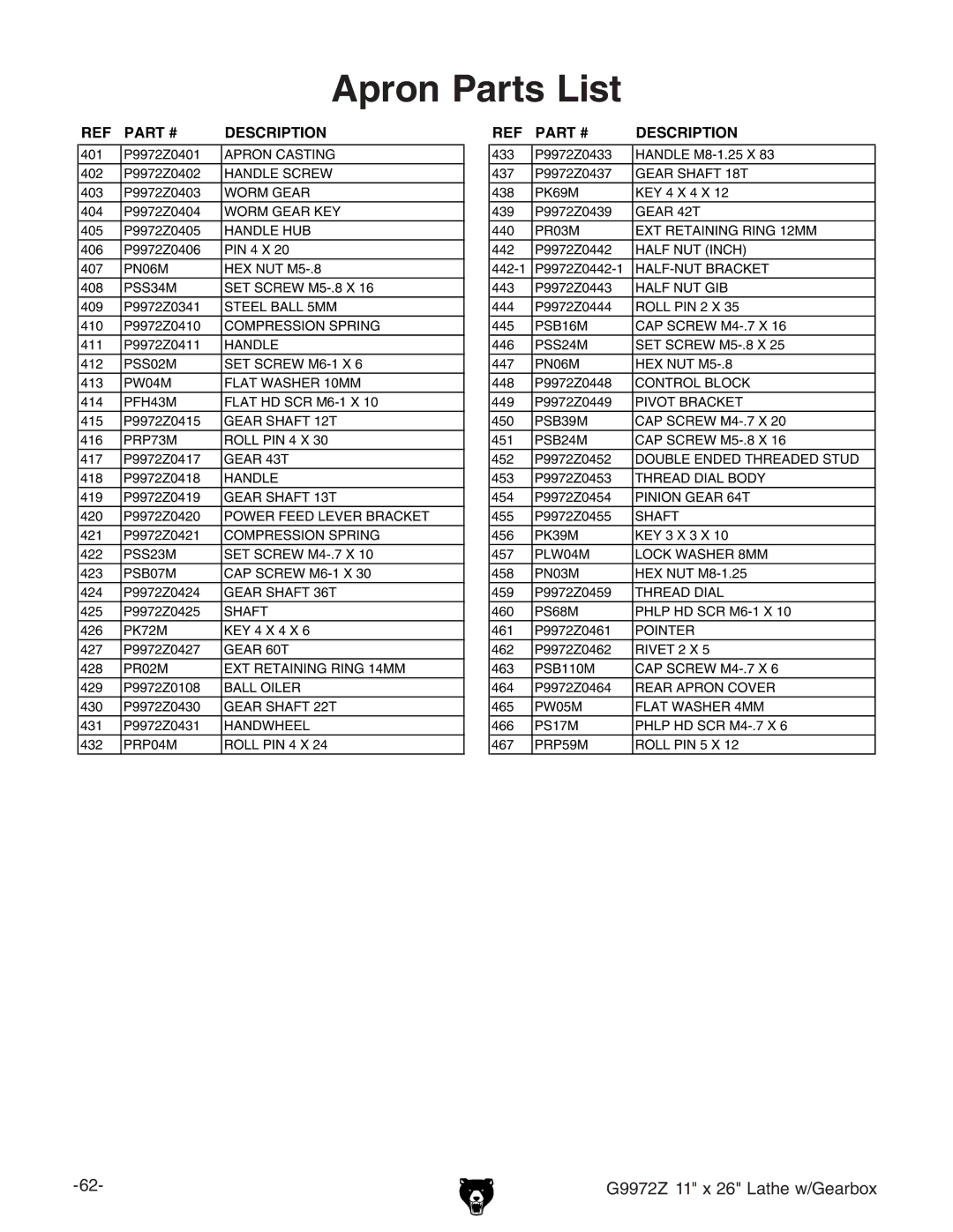 Grizzly G9972Z manual Apron Parts List 