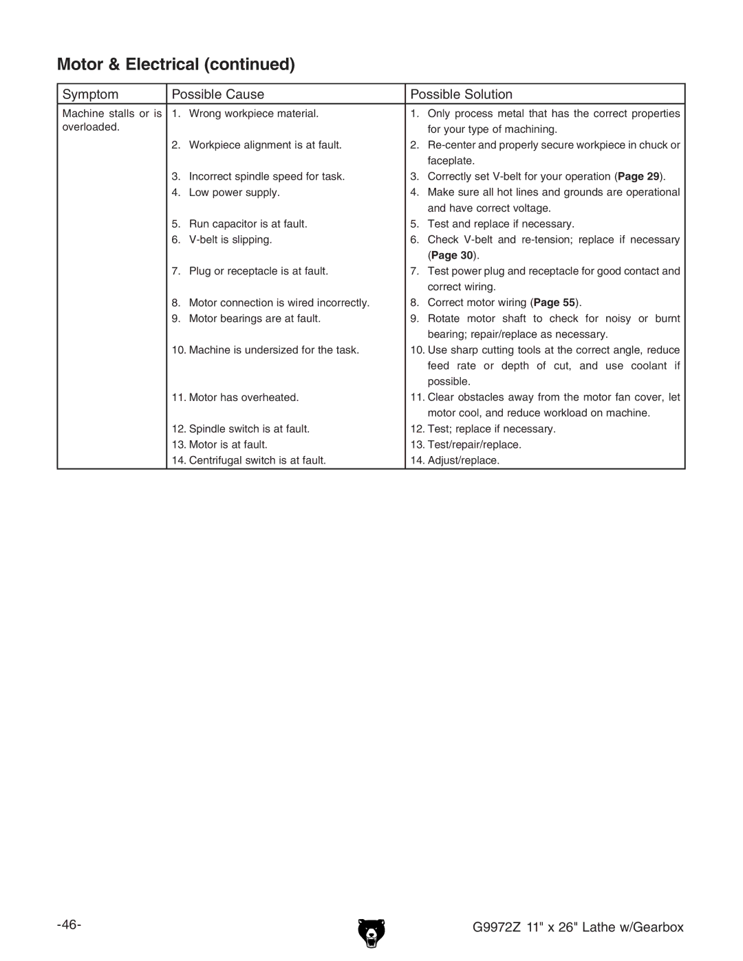 Grizzly G9972Z owner manual Page 30# 