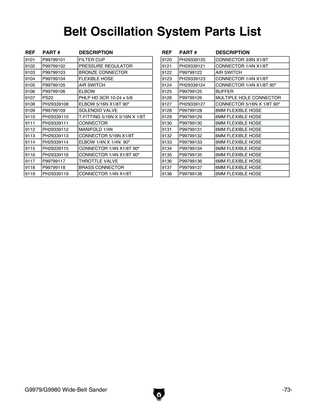 Grizzly G9980, G9979 manual ELT /SCILLATIONN3YSTEM 0ARTS ,IST 