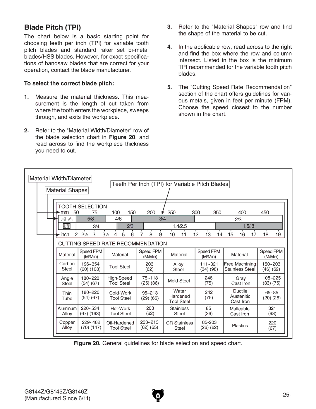 Grizzly G9979 owner manual Blade Pitch TPI, To select the correct blade pitch 