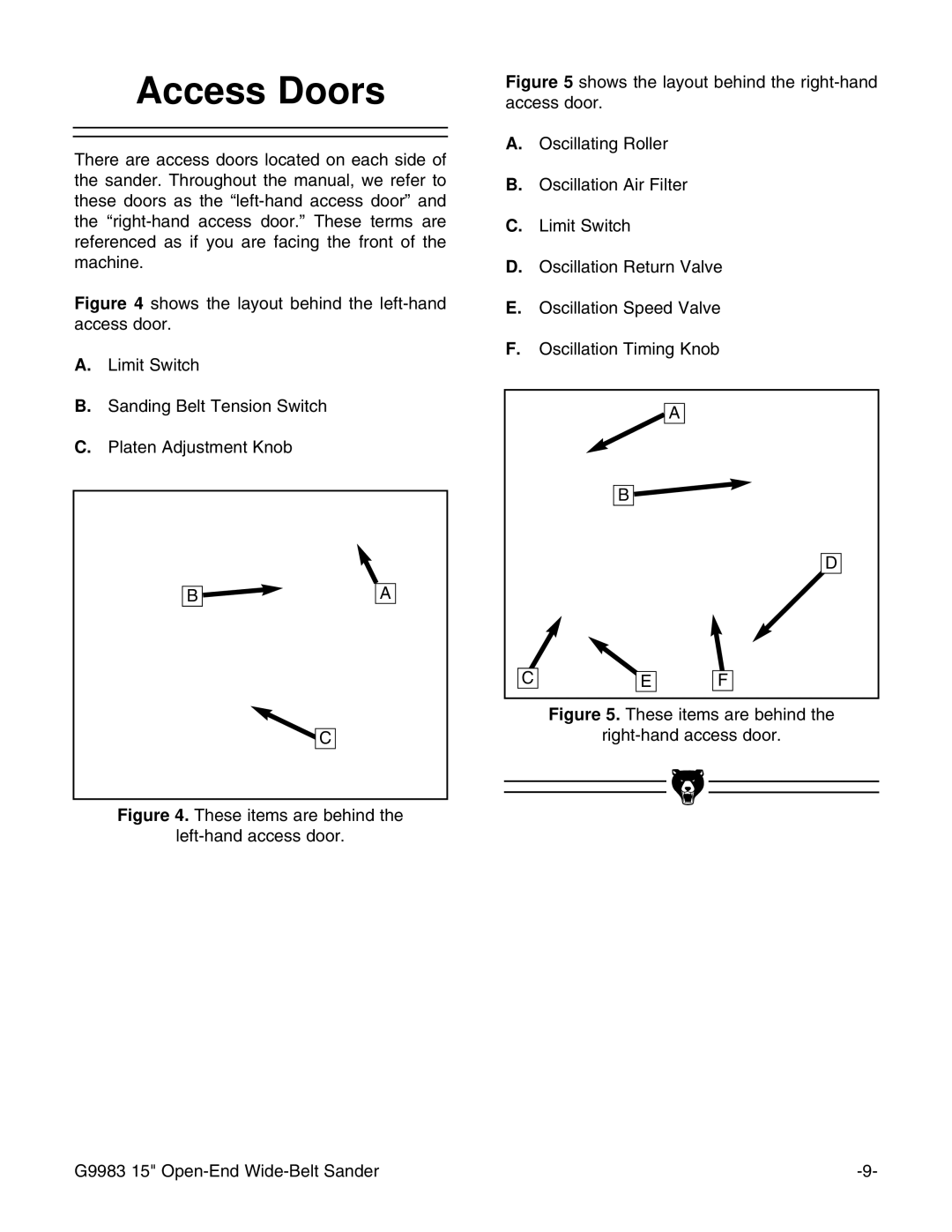 Grizzly G9983 instruction manual Access Doors, These items are behind Left-hand access door 