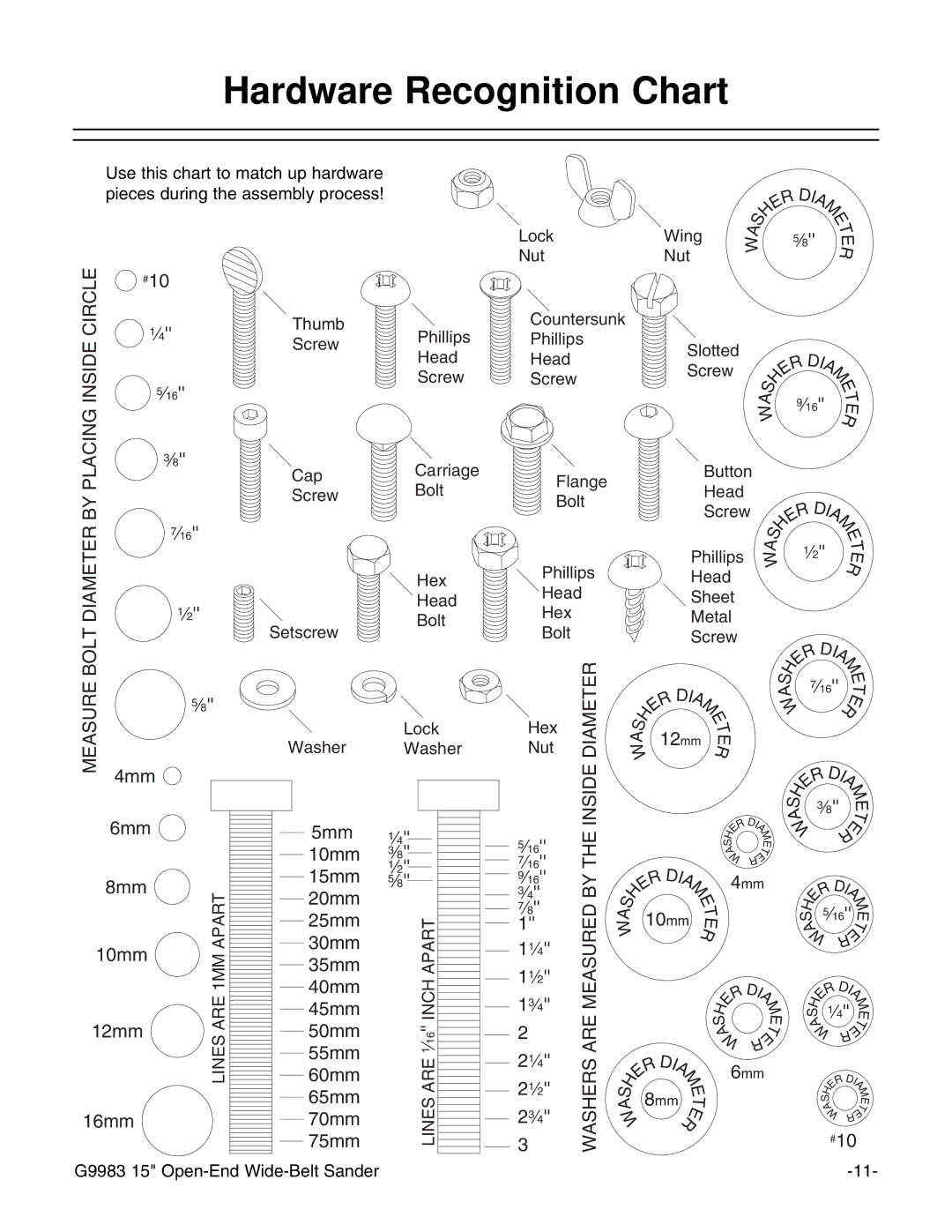 Grizzly G9983 instruction manual Hardware Recognition Chart, Measure 