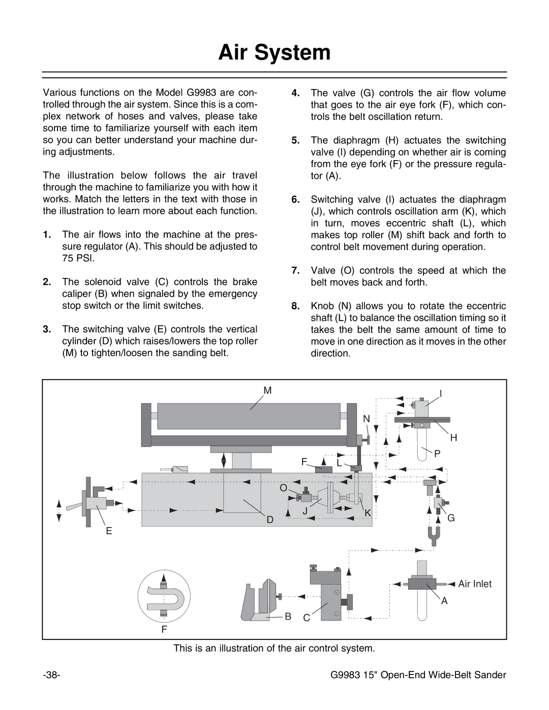 Grizzly G9983 instruction manual Air Inlet 