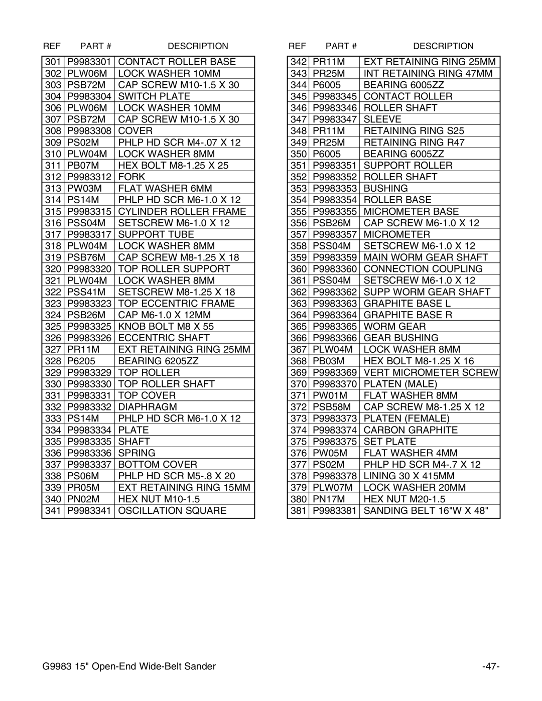 Grizzly G9983 instruction manual Contact Roller Base 