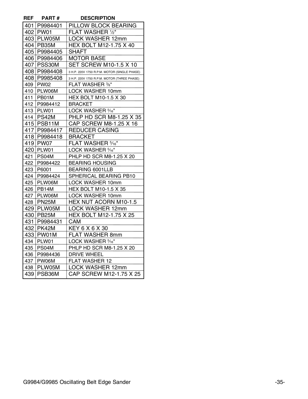 Grizzly G9985, G9984 3 H.P. 220V 1750 R.P.M. MOTOR SINGLE PHASE, 3 H.P. 220V 1750 R.P.M. MOTOR THREE PHASE 