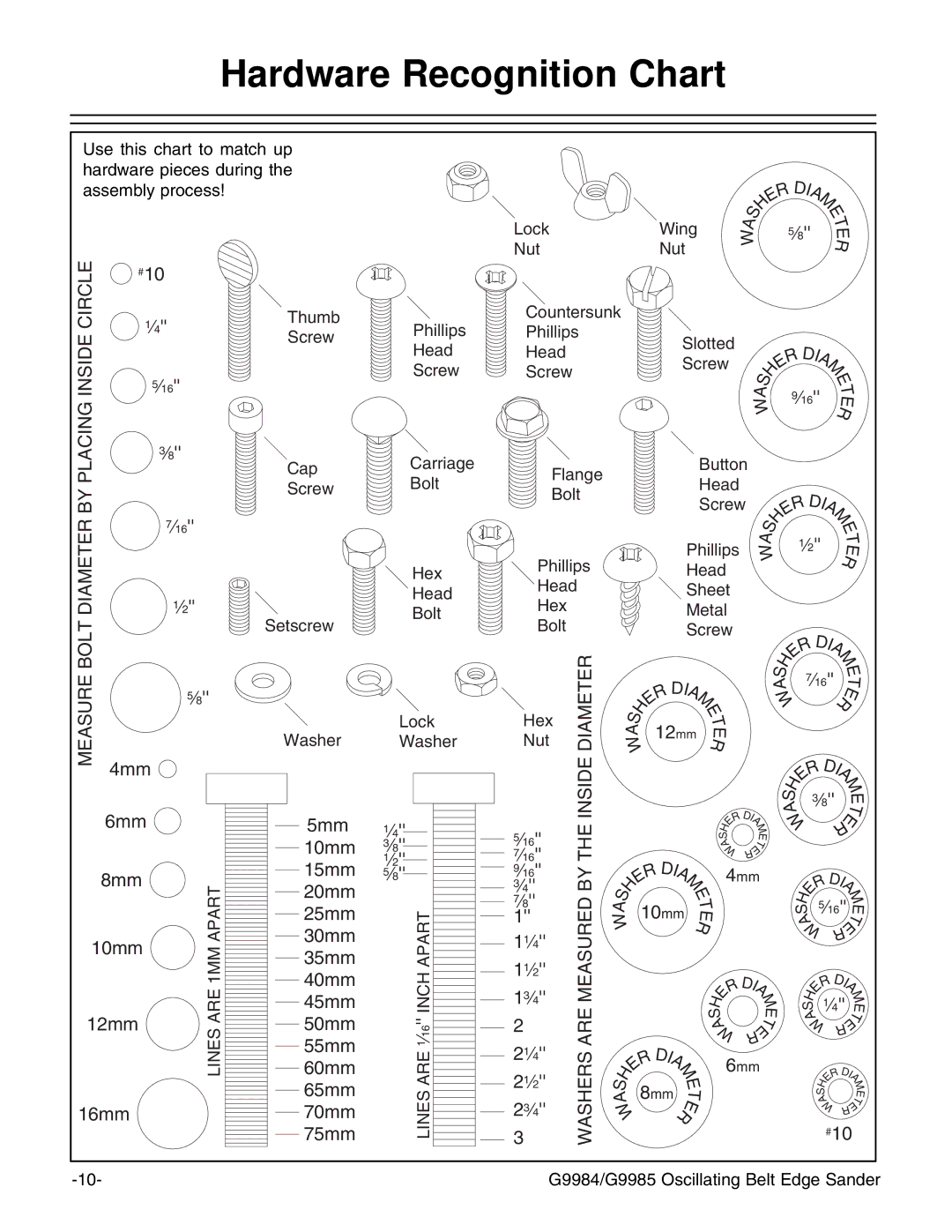 Grizzly G9984/G9985 instruction manual Hardware Recognition Chart 