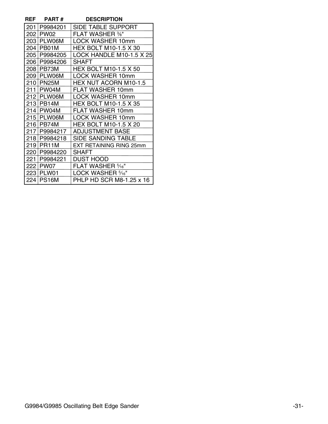 Grizzly G9984/G9985 instruction manual Shaft Dust Hood Flat Washer 5⁄16 Lock Washer 5⁄16 