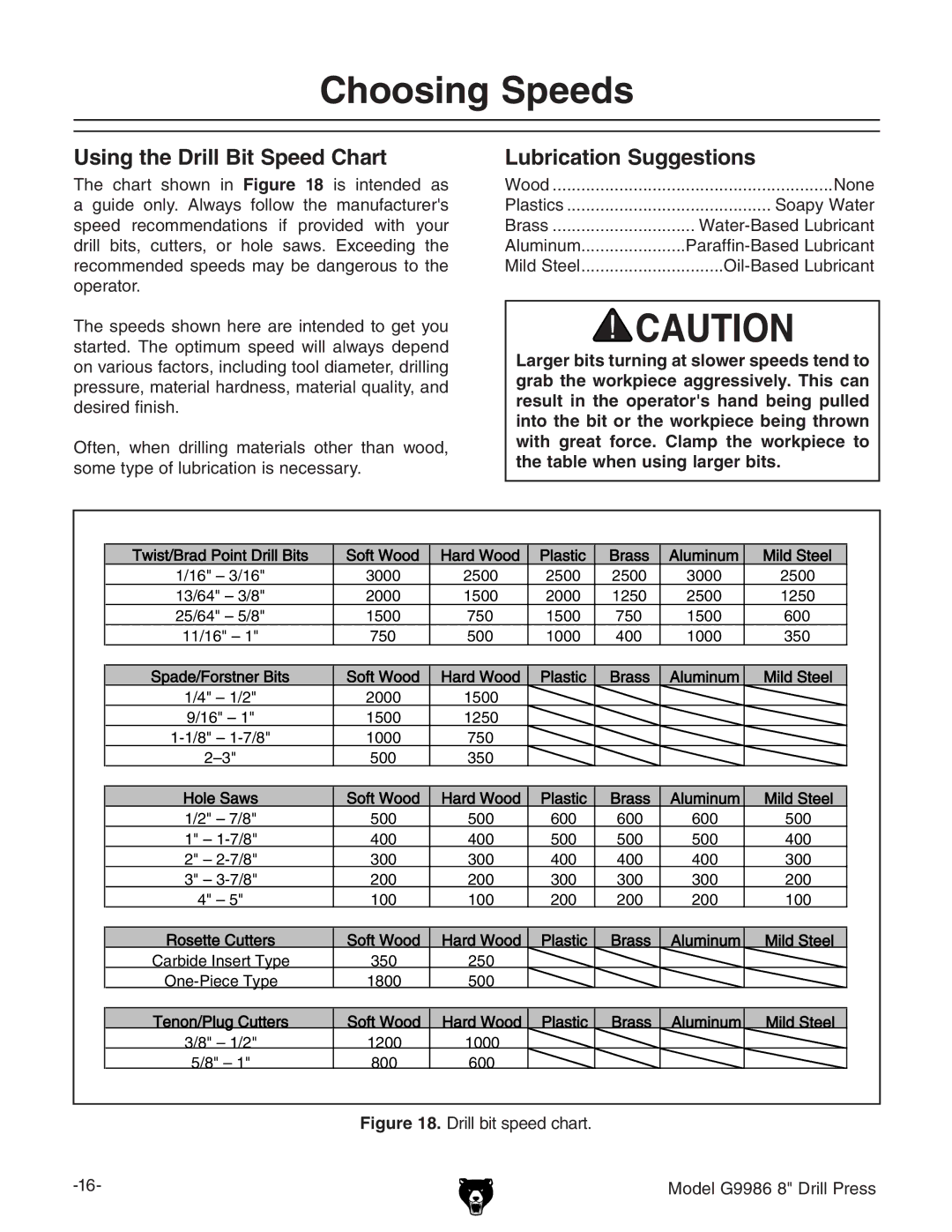 Grizzly G9986 instruction manual Choosing Speeds, Using the Drill Bit Speed Chart, Lubrication Suggestions 