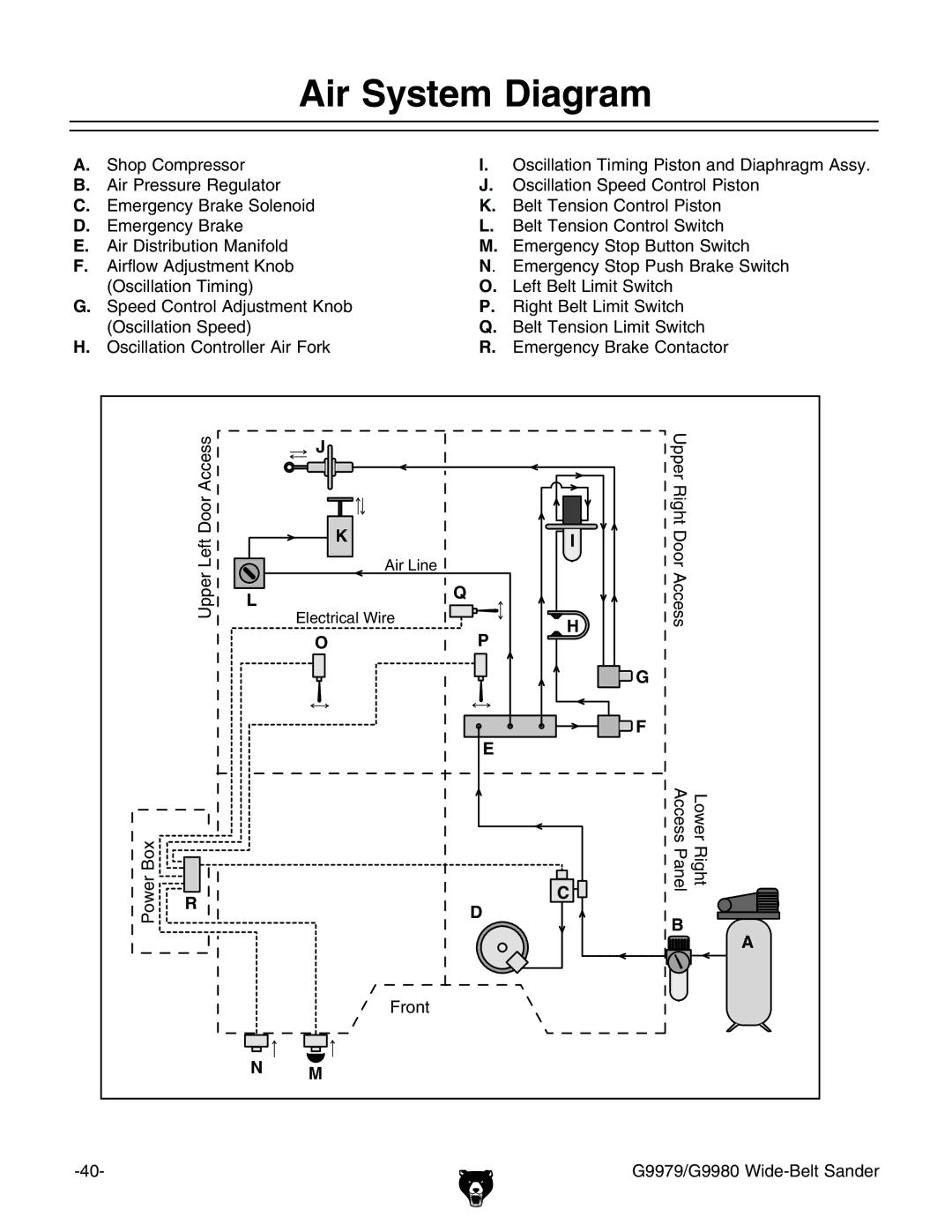 Grizzly GBC-H20L manual IR 3YSTEM $IAGRAM 