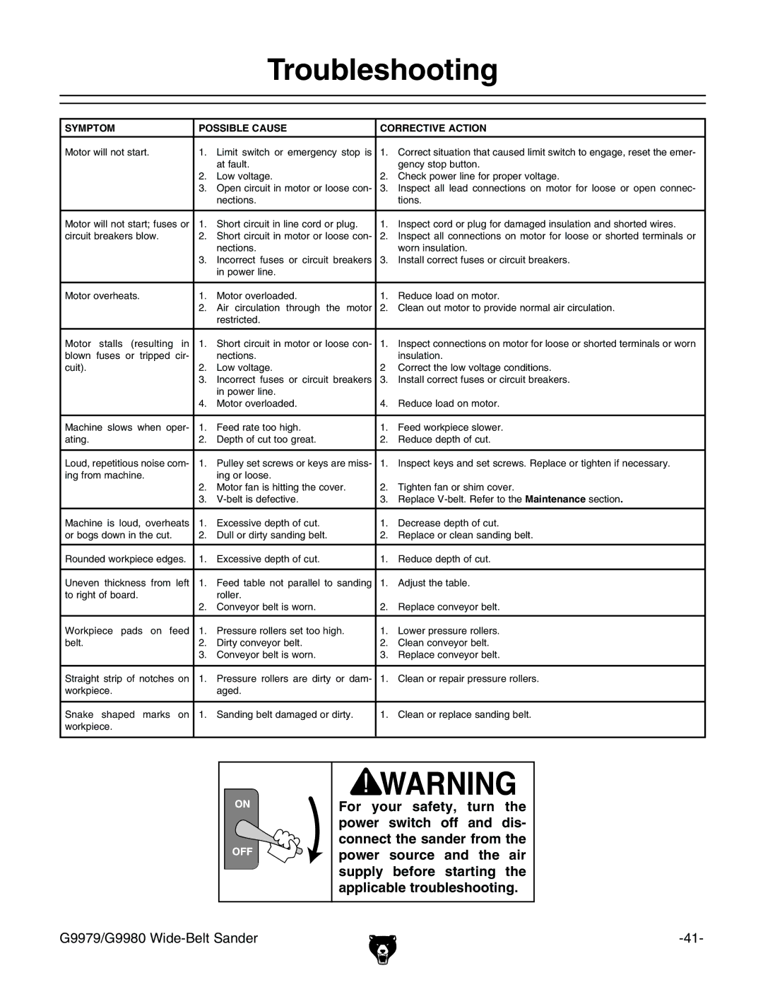 Grizzly GBC-H20L manual 4ROUBLESHOOTING, 39-04 33,% #!53% #/22%#46% !#4 