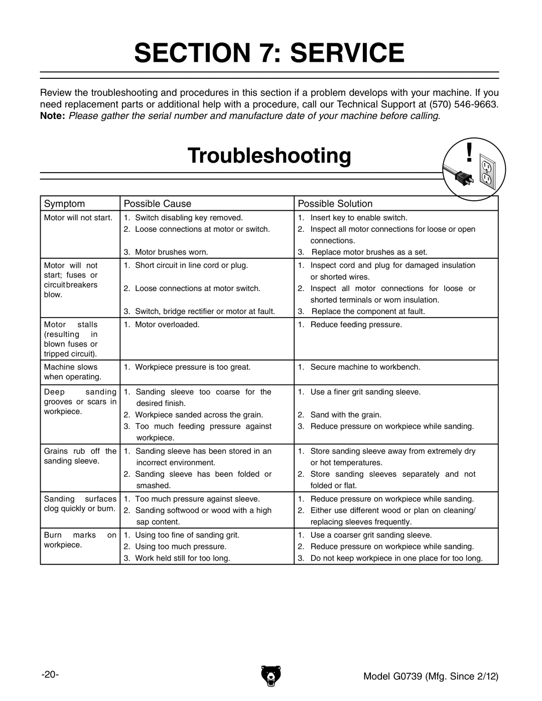 Grizzly GO739 owner manual Service, Troubleshooting 