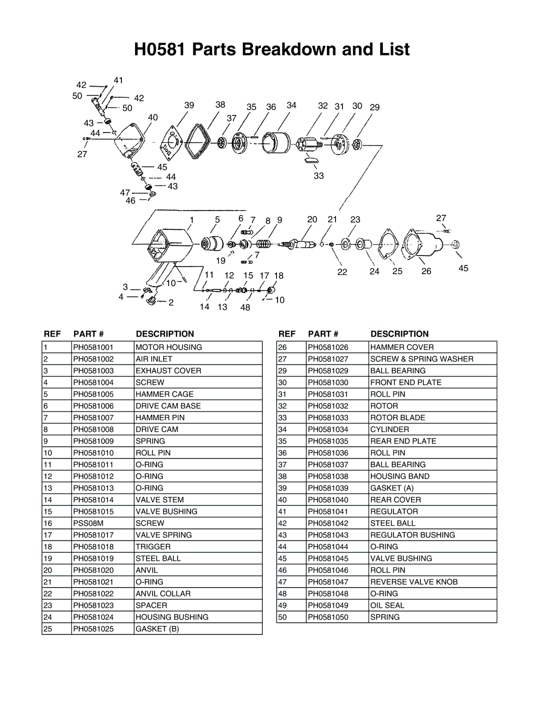 Grizzly instruction sheet H0581 Parts Breakdown and List, Description 