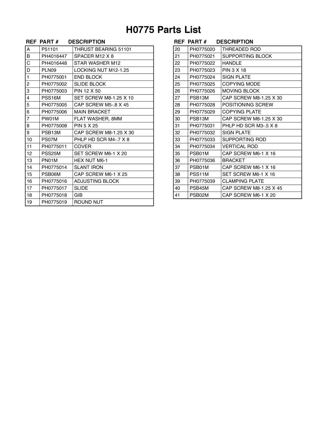 Grizzly instruction sheet H0775 Parts List 