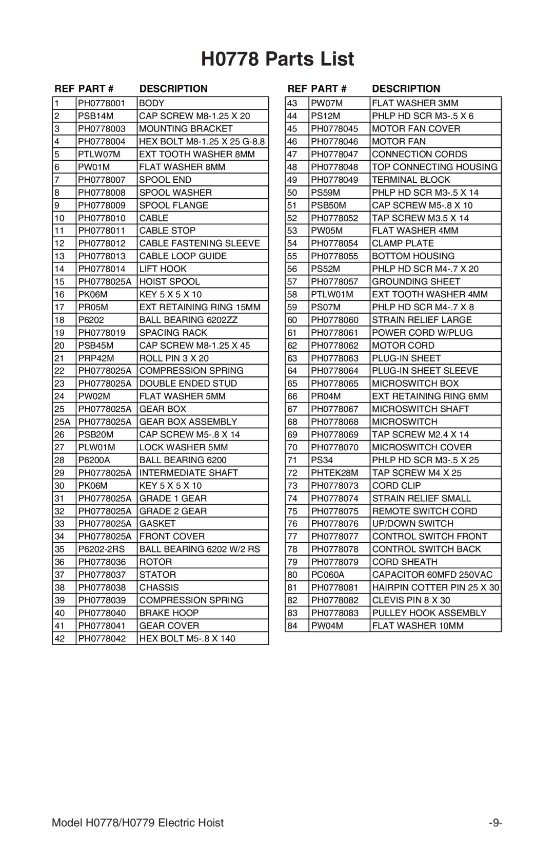 Grizzly H0779 owner manual H0778 Parts List, Description 