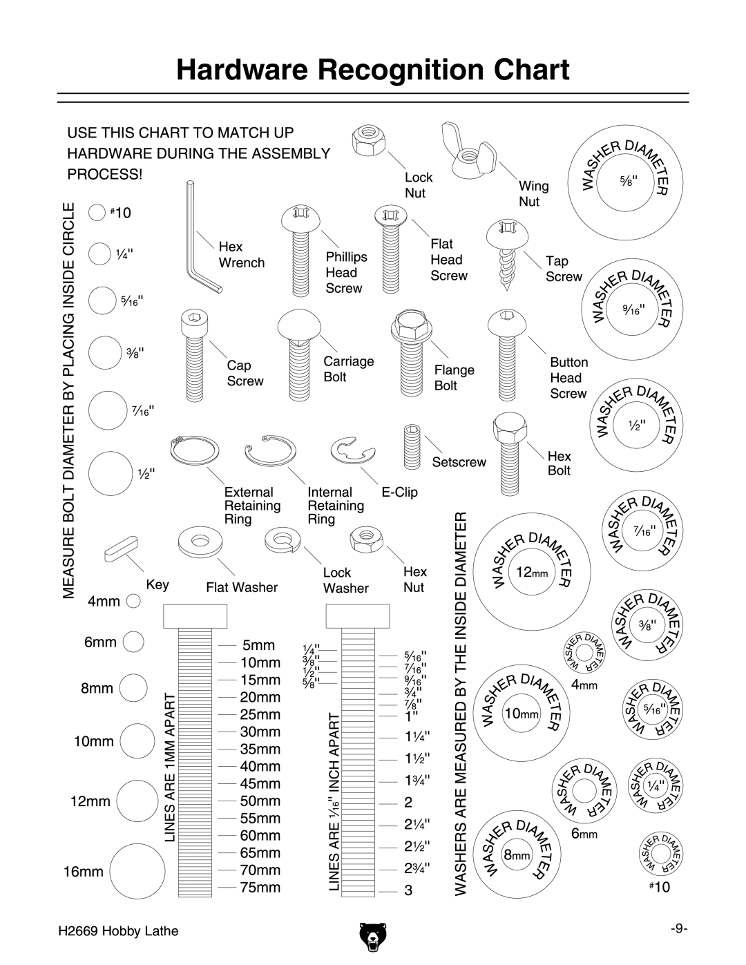 Grizzly H2669 owner manual Hardware Recognition Chart 