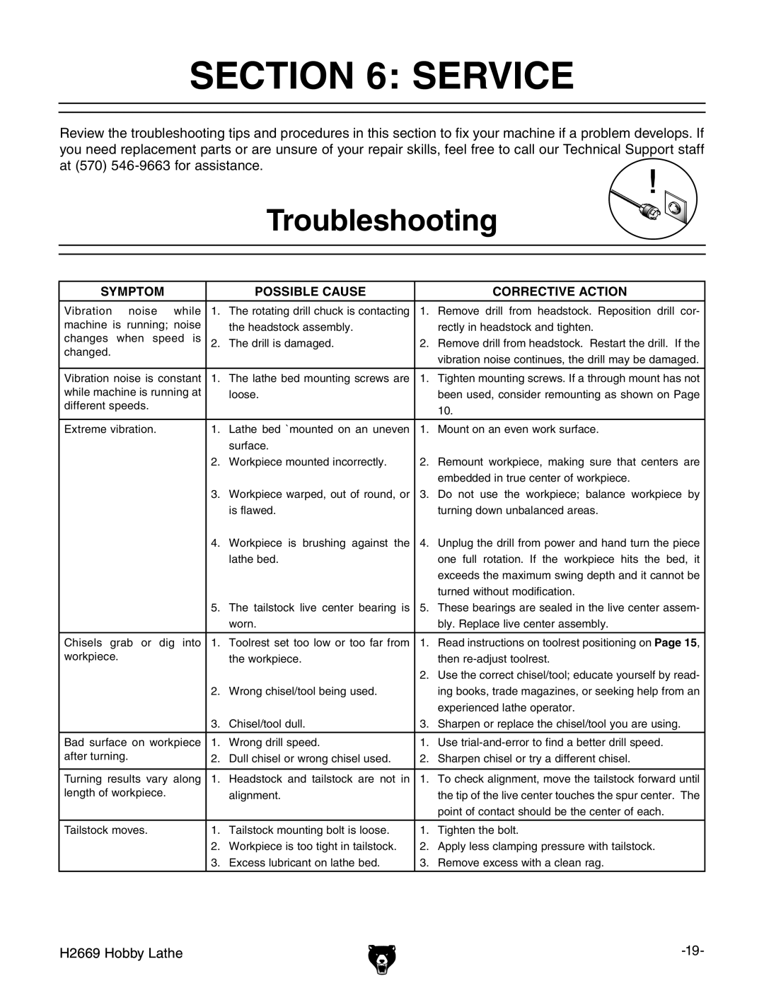 Grizzly H2669 owner manual Service, Troubleshooting 