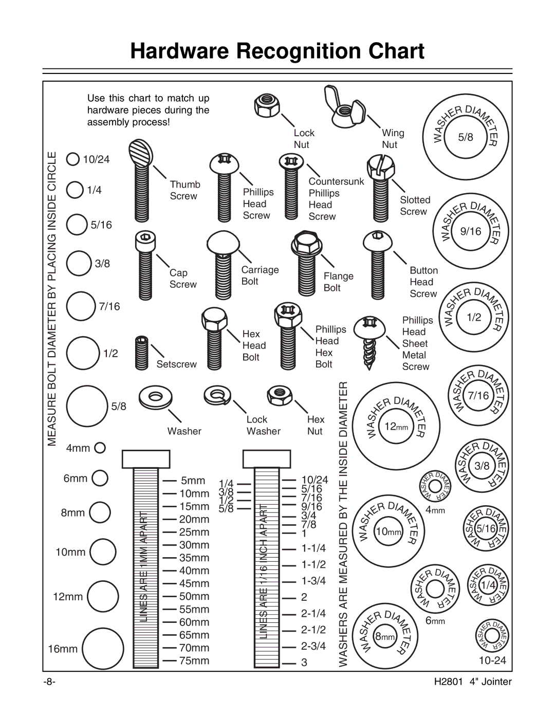 Grizzly H2801 instruction manual Hardware Recognition Chart 