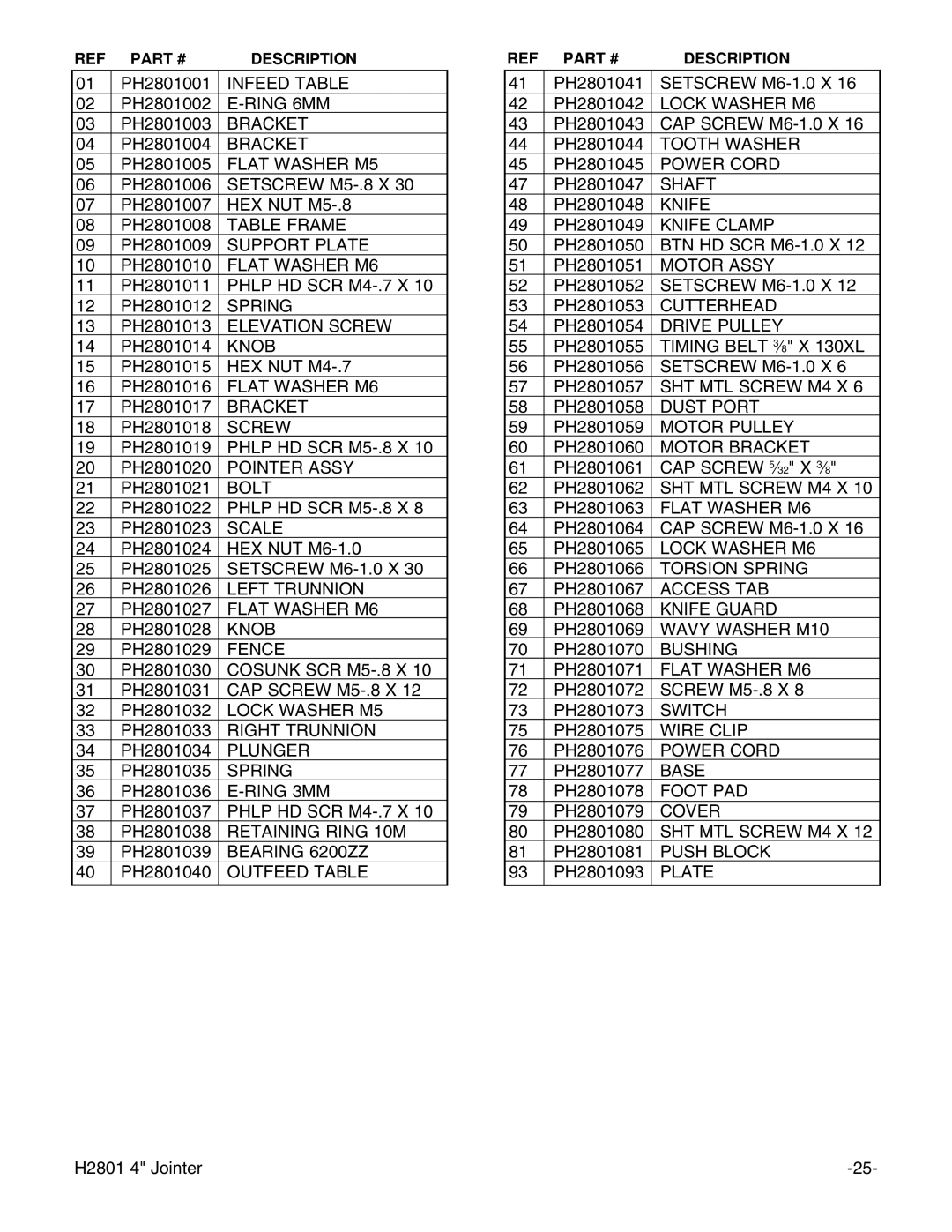 Grizzly H2801 instruction manual Infeed Table 