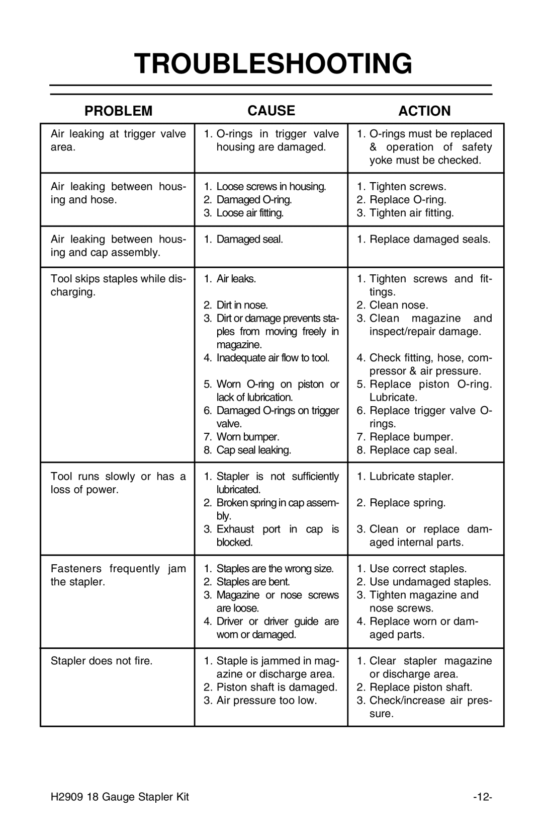 Grizzly H2909 instruction manual Troubleshooting, Problem Cause Action 