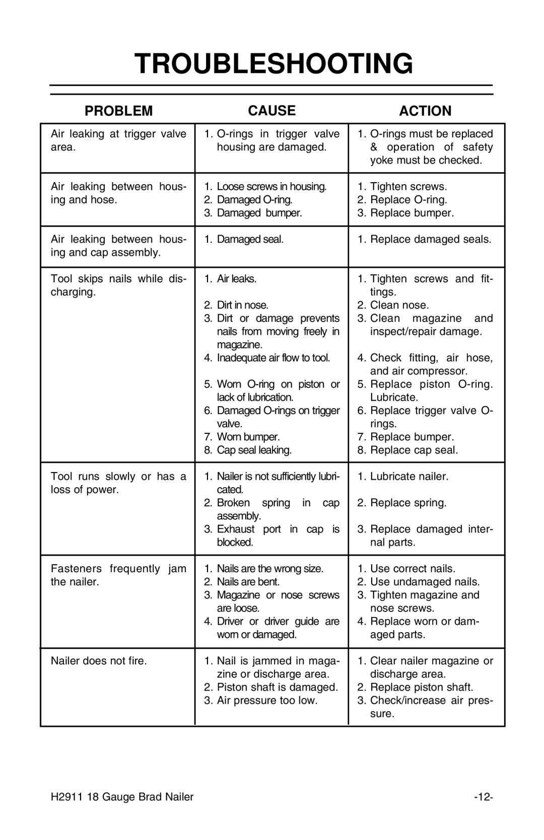 Grizzly H2911 instruction manual Troubleshooting, Problem Cause Action 