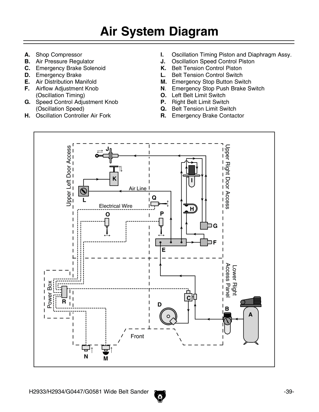 Grizzly G0581, H2933 manual IR 3YSTEM $IAGRAM 