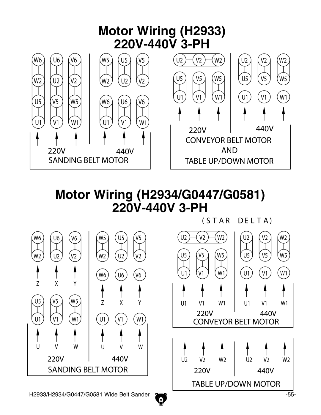 Grizzly G0581, H2933 manual OTORT7IRING  660, =.$=.$%,$%*-&LYZ7ZaiHVcYZg 6 