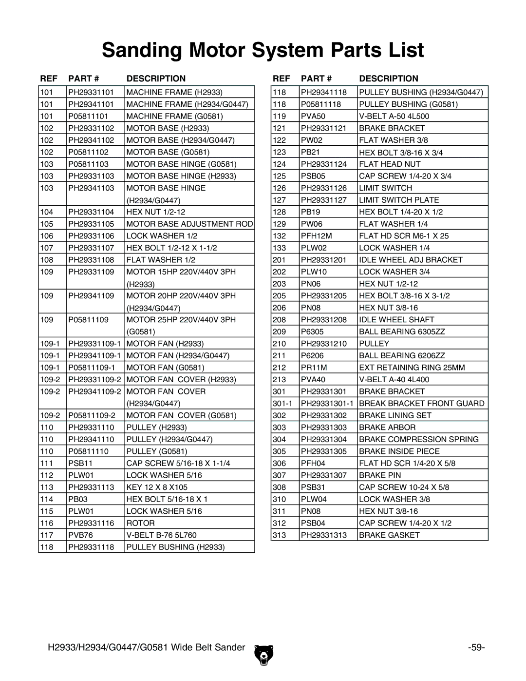 Grizzly G0581, H2933 manual 3ANDING -OTOR 3YSTEM 0ARTS ,IST 