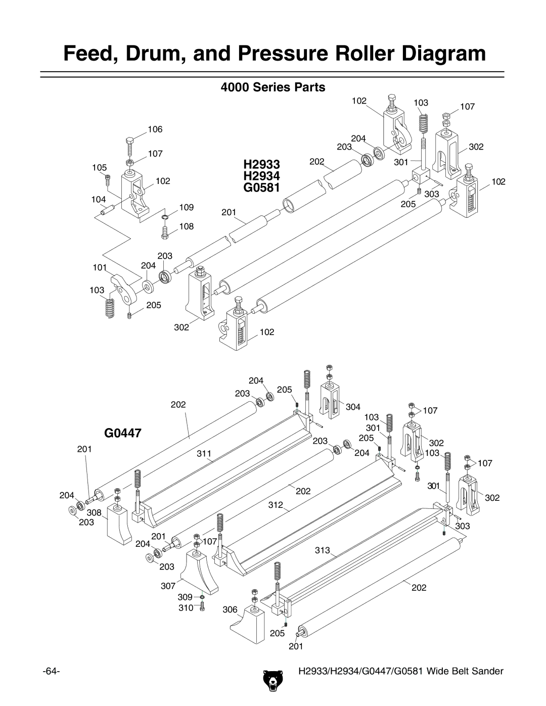 Grizzly H2933, G0581 manual EEDD$RUM ANDD0RESSURE 2OLLERE$IAGRAM 