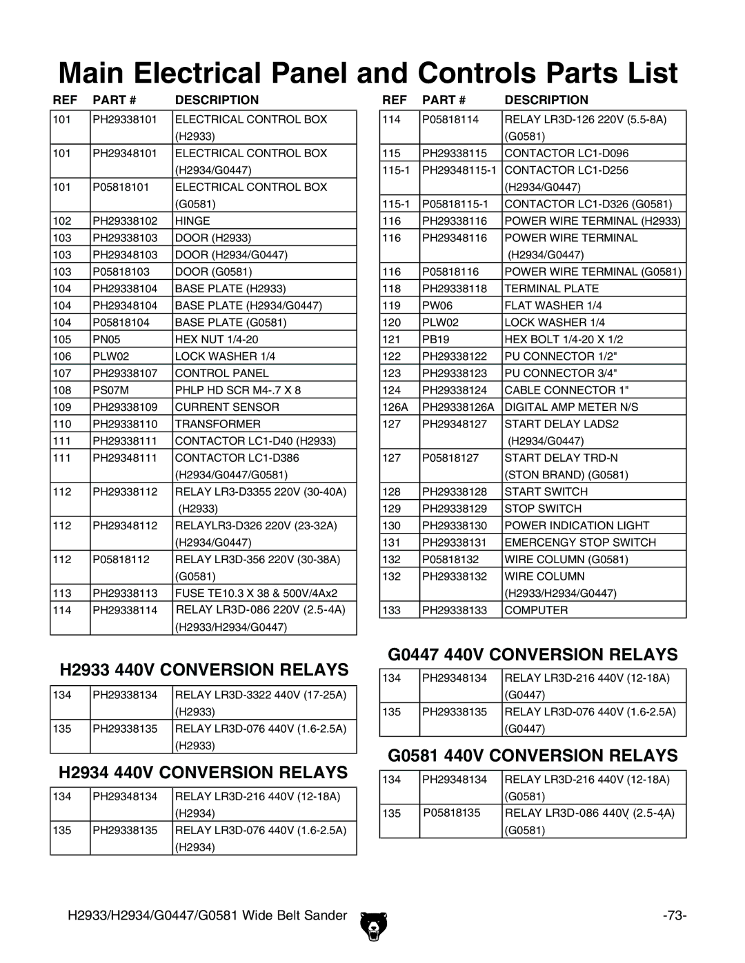 Grizzly G0581, H2933 manual AIN %LECTRICAL 0ANEL and #ONTROLSR0ARTS ,IST 