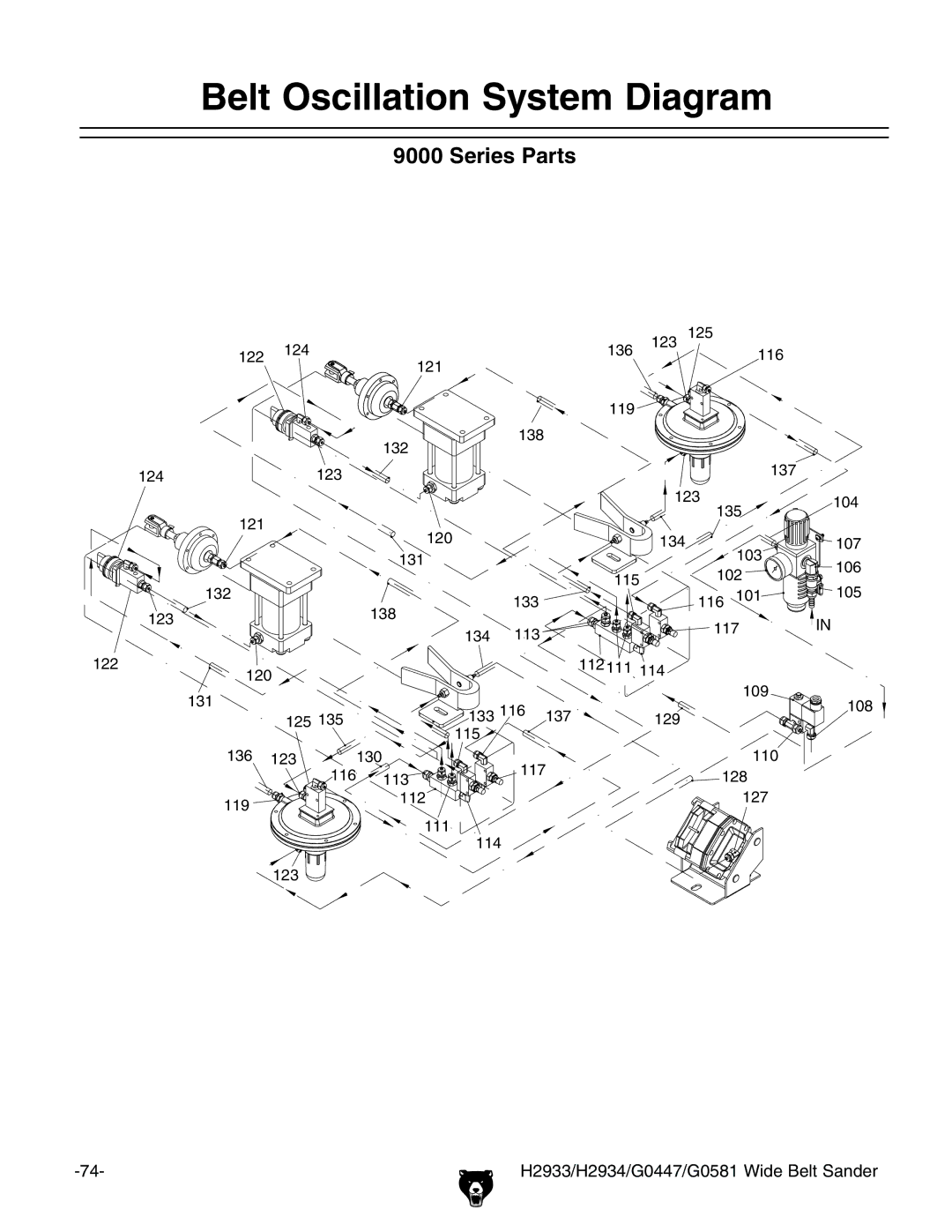 Grizzly H2933, G0581 manual ELT /SCILLATION 3YSTEM $IAGRAM 